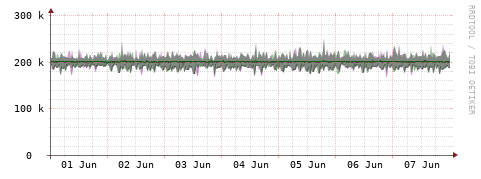 [Interfaces]: Bit rates