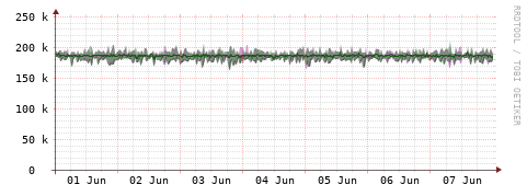 [Interfaces]: Bit rates