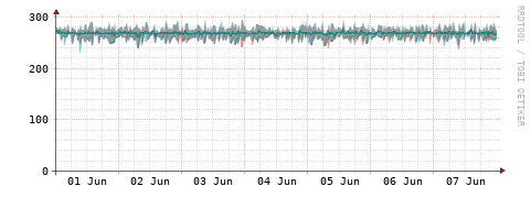 [Interfaces]: Packet rates