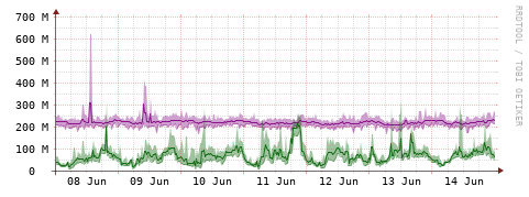 [Interfaces]: Bit rates