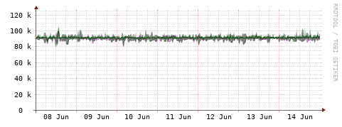 [Interfaces]: Bit rates