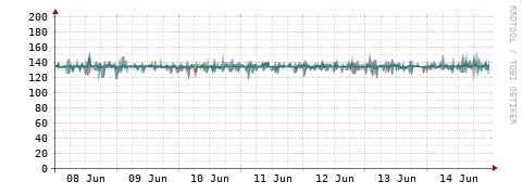 [Interfaces]: Packet rates