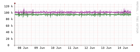 [Interfaces]: Bit rates