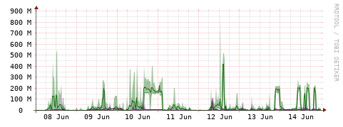 [Interfaces]: Bit rates