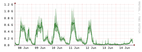 [Interfaces]: Bit rates
