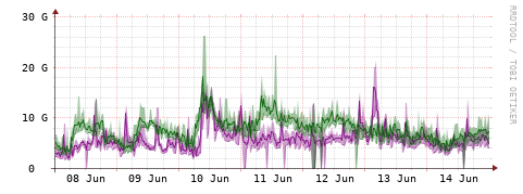 [Interfaces]: Bit rates