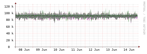 [Interfaces]: Bit rates