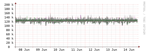 [Interfaces]: Bit rates