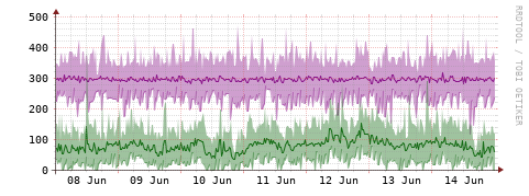 [Interfaces]: Bit rates