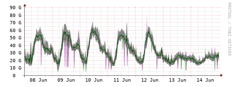 [Interfaces]: Bit rates
