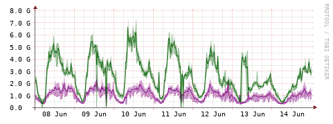 [Interfaces]: Bit rates