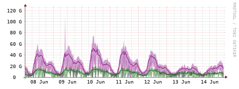 [Interfaces]: Bit rates
