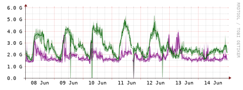 [Interfaces]: Bit rates