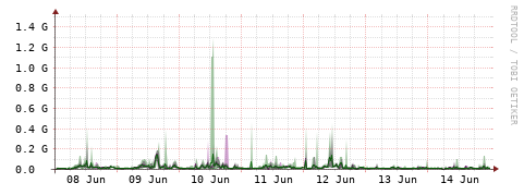 [Interfaces]: Bit rates