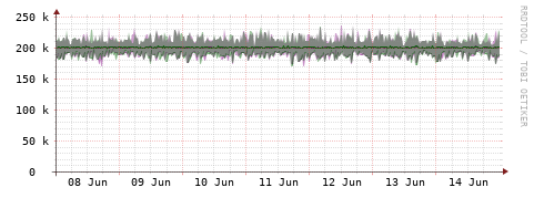 [Interfaces]: Bit rates