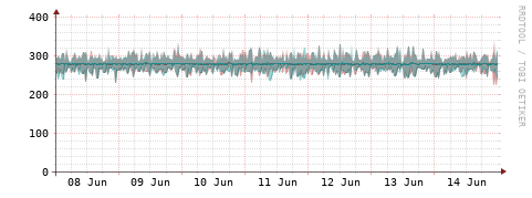 [Interfaces]: Packet rates