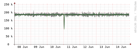 [Interfaces]: Bit rates