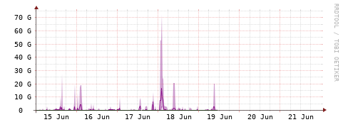 [Interfaces]: Bit rates