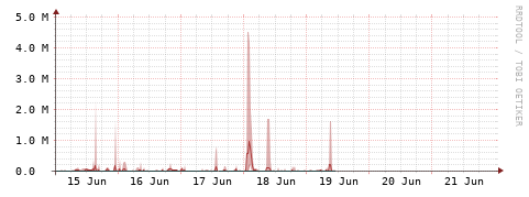 [Interfaces]: Packet rates