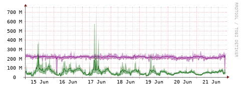 [Interfaces]: Bit rates