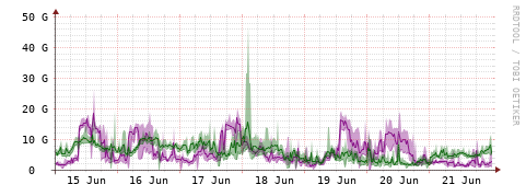 [Interfaces]: Bit rates