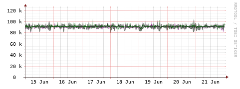 [Interfaces]: Bit rates