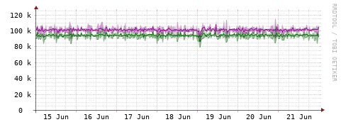 [Interfaces]: Bit rates