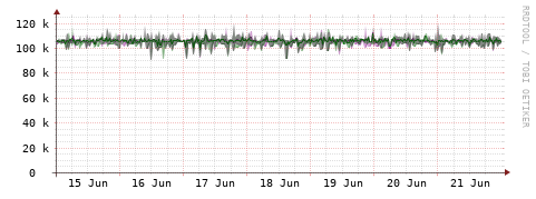 [Interfaces]: Bit rates