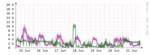 [Interfaces]: Bit rates