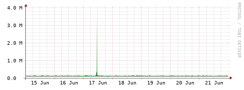 [Interfaces]: Bit rates