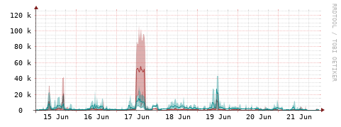 [Interfaces]: Packet rates