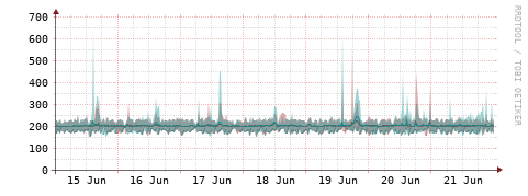 [Interfaces]: Packet rates