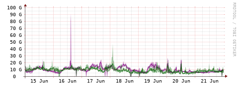 [Interfaces]: Bit rates
