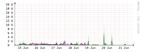[Interfaces]: Bit rates