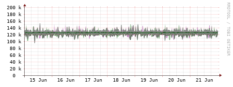 [Interfaces]: Bit rates