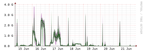 [Interfaces]: Bit rates