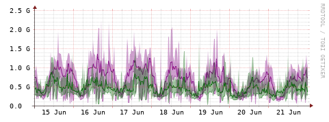 [Interfaces]: Bit rates