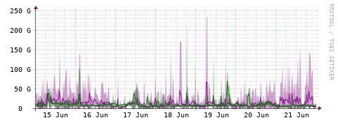 [Interfaces]: Bit rates