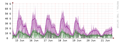[Interfaces]: Bit rates