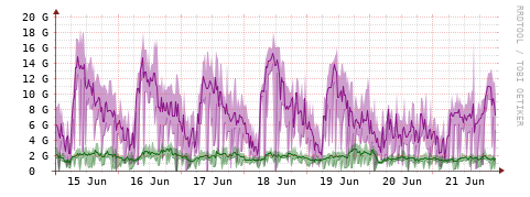 [Interfaces]: Bit rates