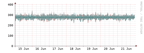 [Interfaces]: Packet rates