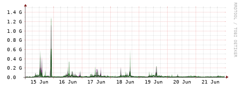 [Interfaces]: Bit rates