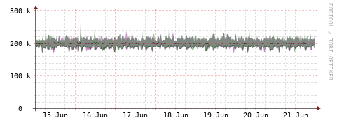 [Interfaces]: Bit rates