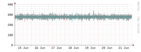 [Interfaces]: Packet rates