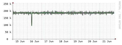 [Interfaces]: Bit rates