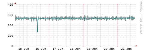 [Interfaces]: Packet rates