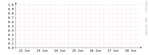 [Interfaces]: Packet rates