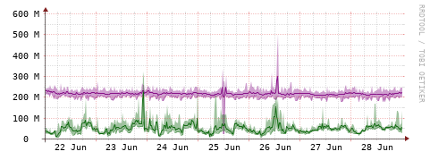 [Interfaces]: Bit rates