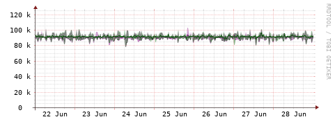 [Interfaces]: Bit rates