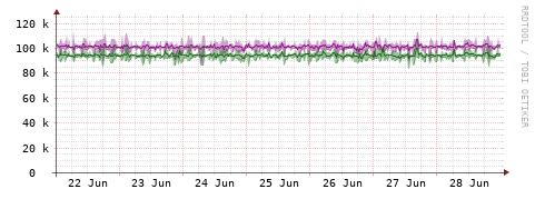 [Interfaces]: Bit rates